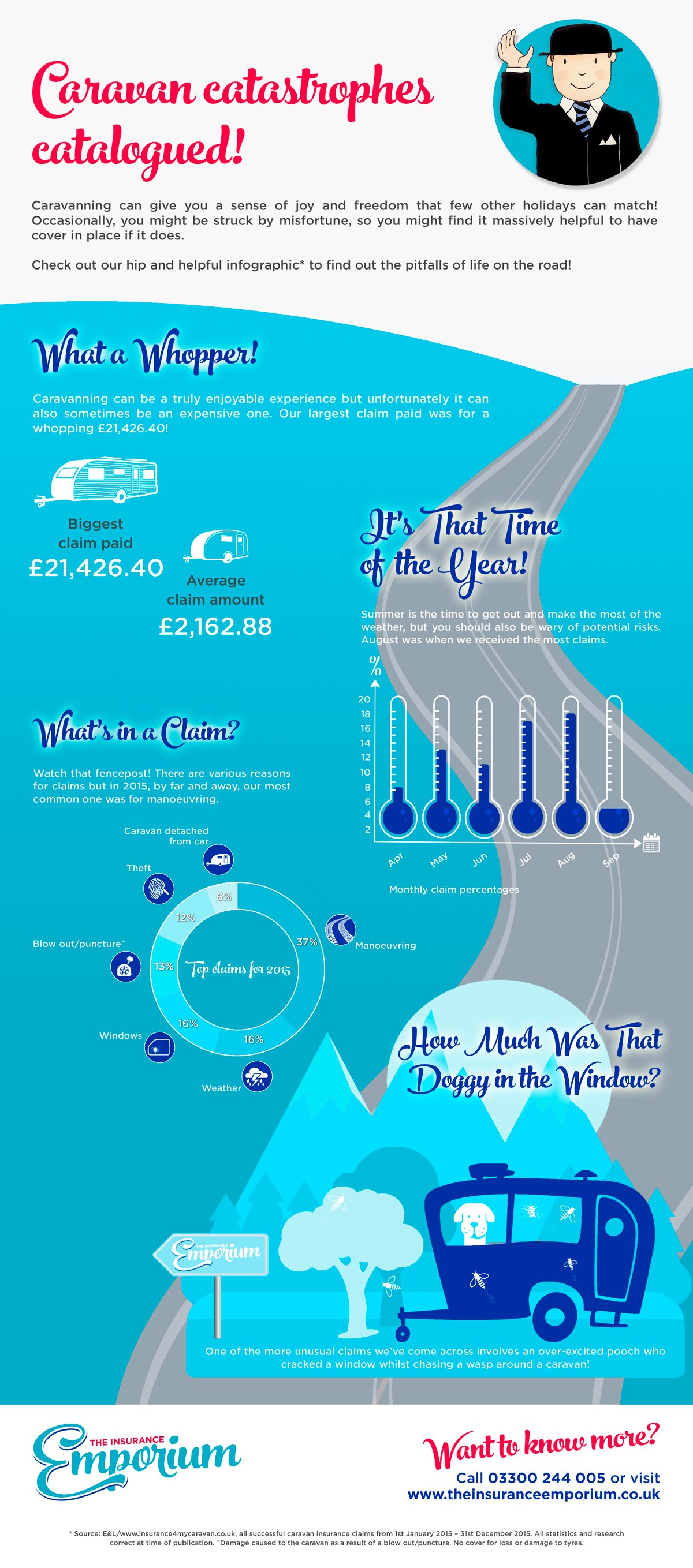 Caravan Insurance