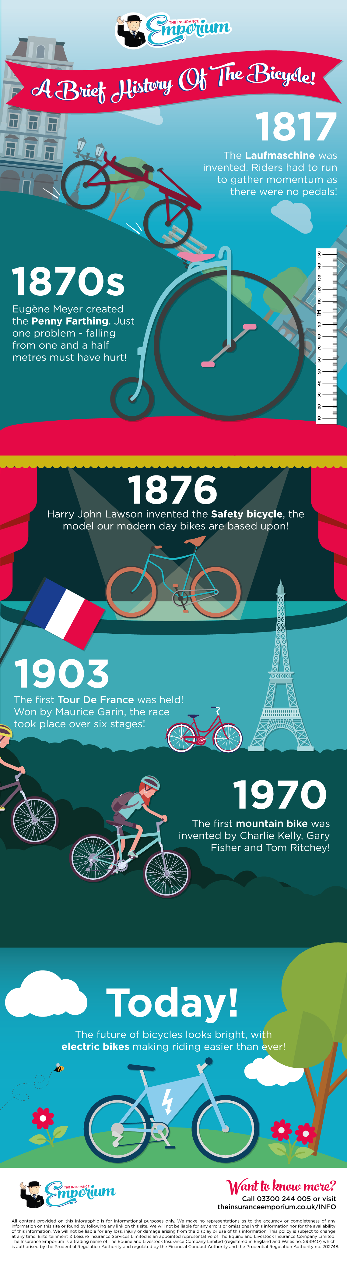 A Brief History of the Bicycle Infographic
