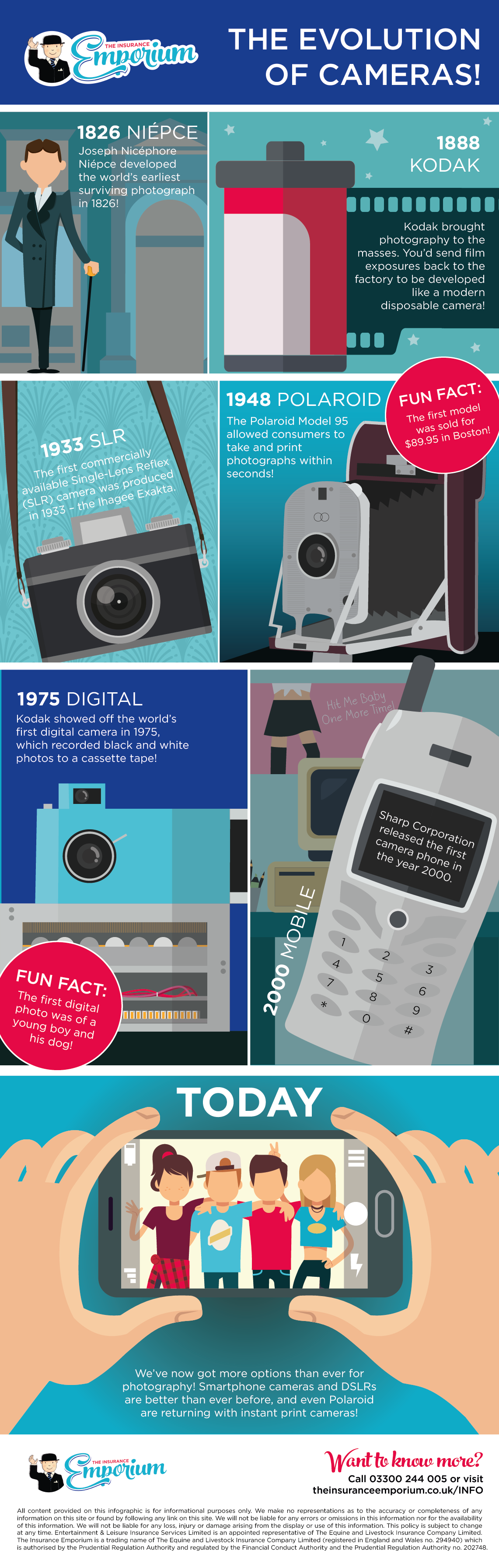 Evolution of cameras infographic