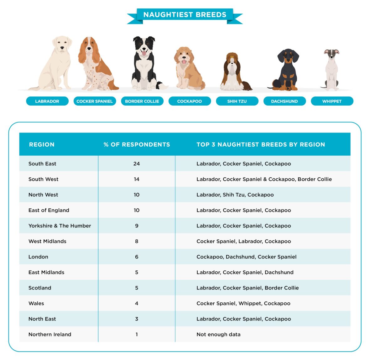 Dogs Behaving Badly | The Insurance Emporium
