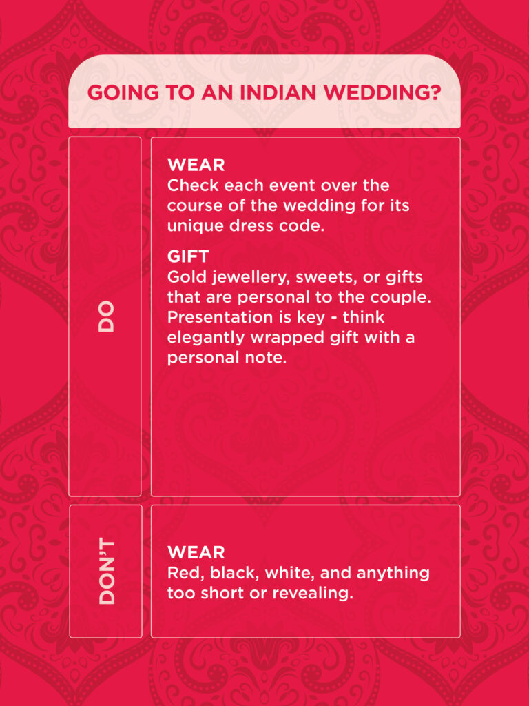What To Wear To An Indian Wedding.